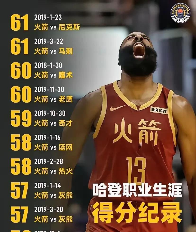 哈登连续二十场比赛得分超过赛事规则更新，塞尔维亚队挑战极限！的简单介绍